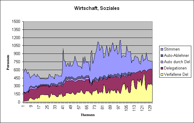 LQFB Verfallene flip Wirtschaft.PNG