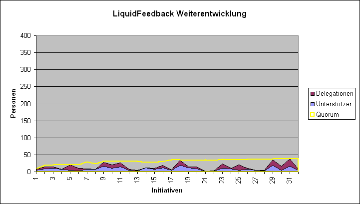 LQFB Fails Unterstützer Weiterentwicklung.PNG