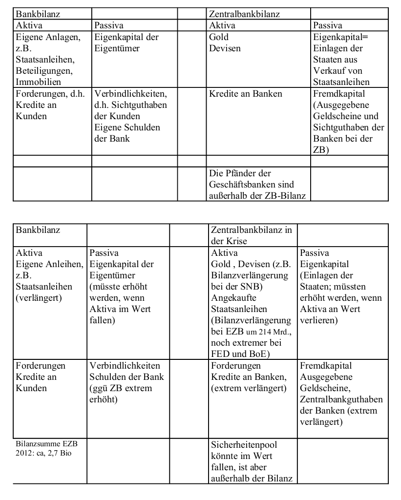 Tabelle Heinsohn Steiger.png