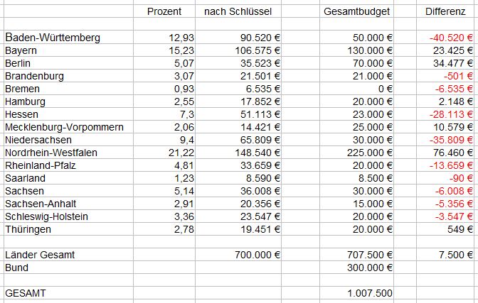 BTWahlkampfbudget.jpg