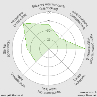 Piraten-Orientierung AU CH.png