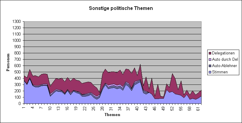 LQFB Abstimmungen SonstigePolitisch.PNG