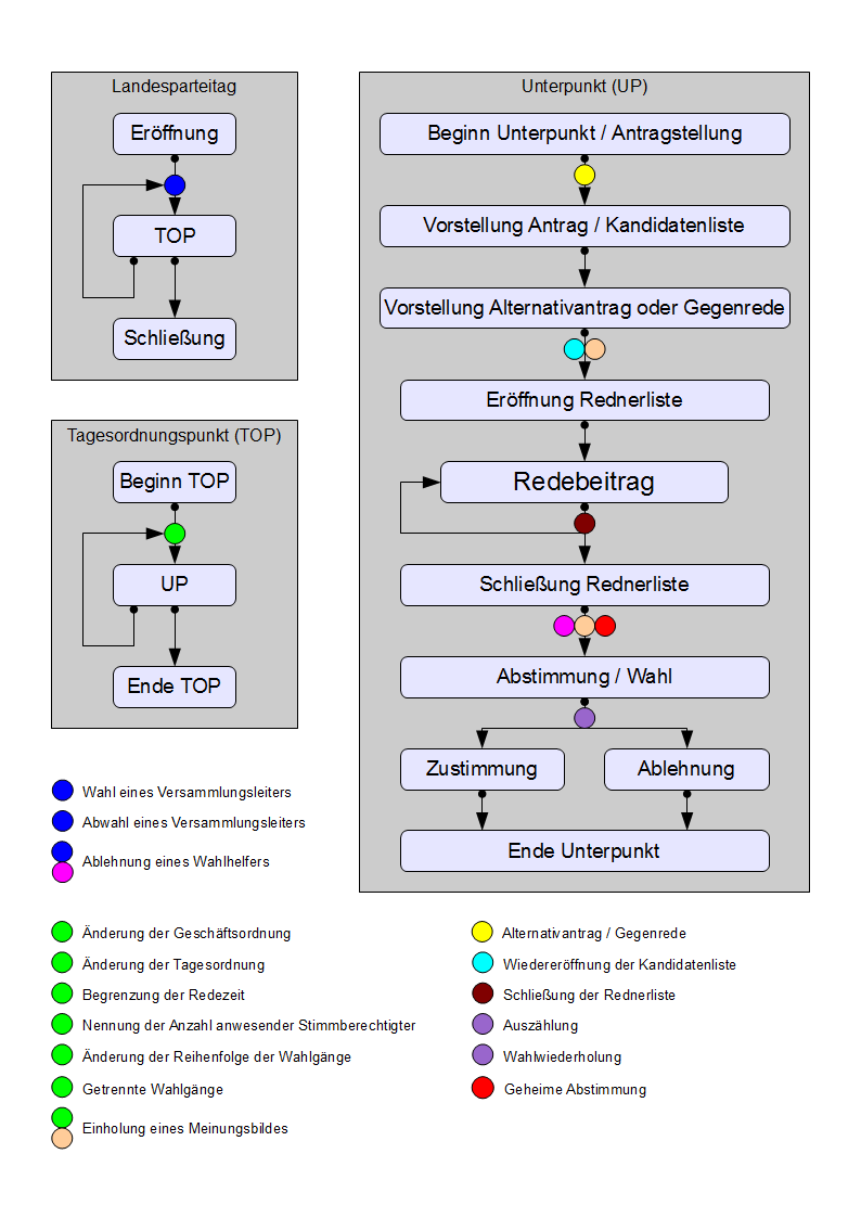 GO-Handout LPT2010.png