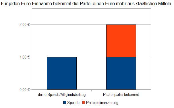 Spende Parteienfinanz.jpg