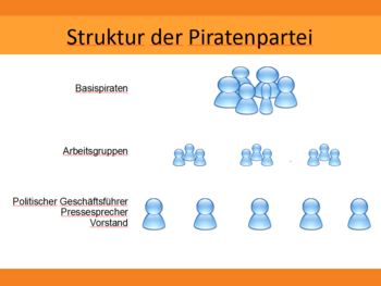 Sebastian Höcht info@webthesia.depiratenpartei-machtpyramide.PNG