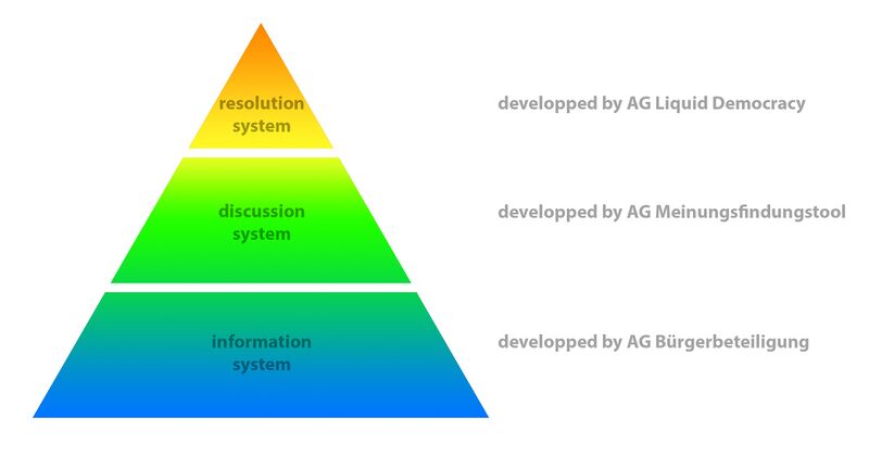 Datei:Will-forming process.jpg