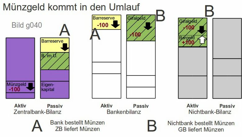 Geldschoepfungsgewinn g040.jpg