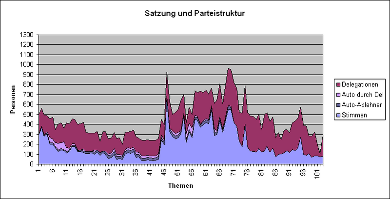 Datei:LQFB Abstimmungen Satzung.PNG