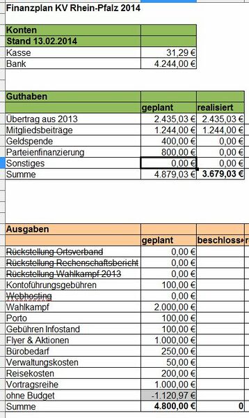 Datei:Finanzplan KV-Rhein-Pfalz 2014.JPG