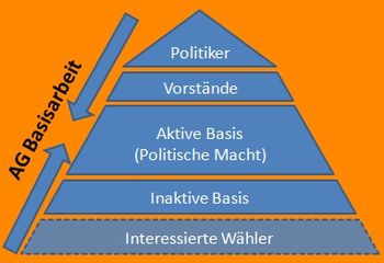 AG Basisarbeit Pyramide.jpg
