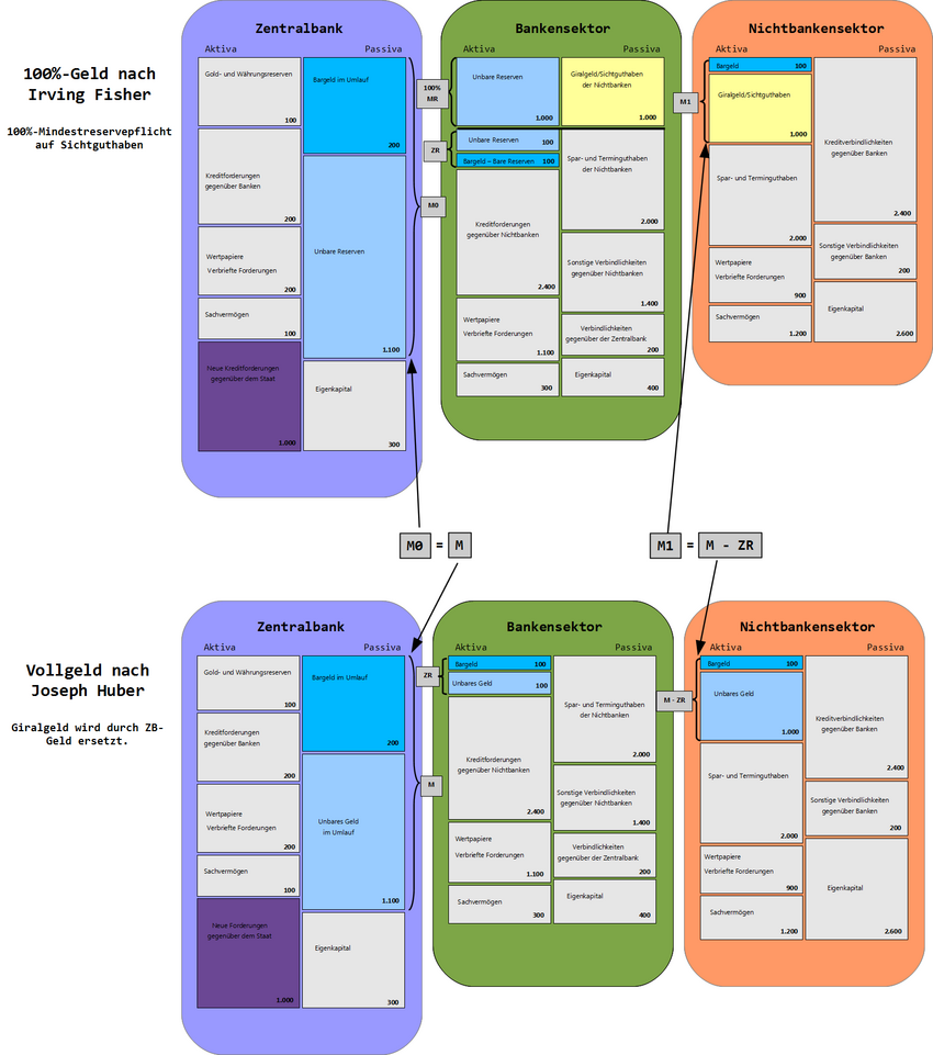 VGvs100% Bilanzen GegenüberstellungFormeln.png