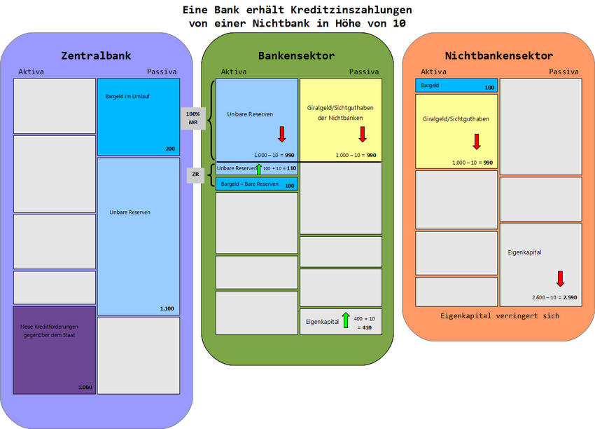 100% KreditzinszahlungenAnBank farbig Hintergrund.png