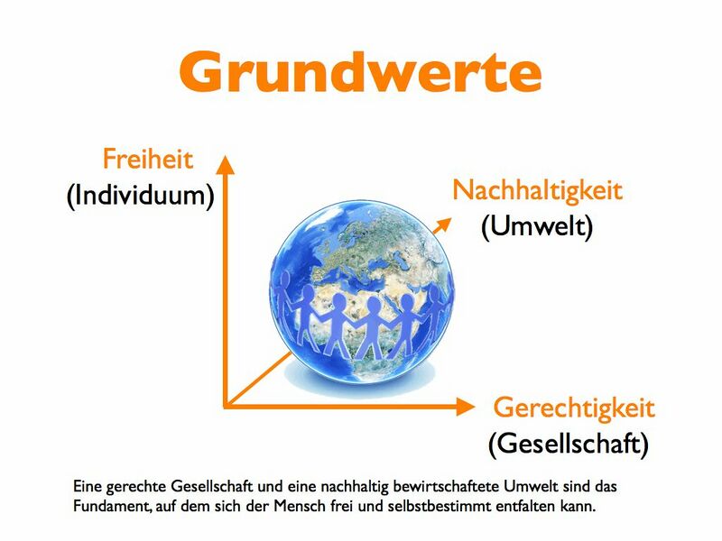 Datei:Wirtschaftsprogramm Grundwerte.jpg