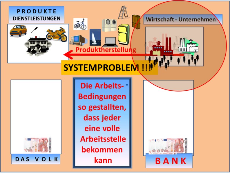 Datei:5. Störung 1.png