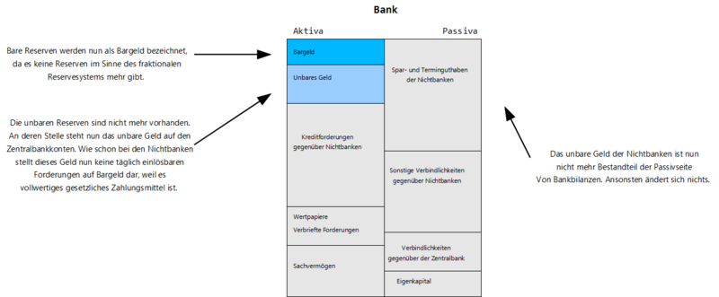 Datei:VG Bankbilanz.png