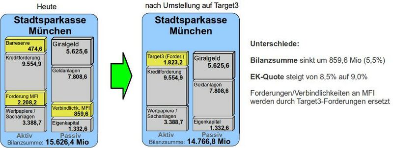 Datei:Abb15 aenderungRealbilanz.jpg