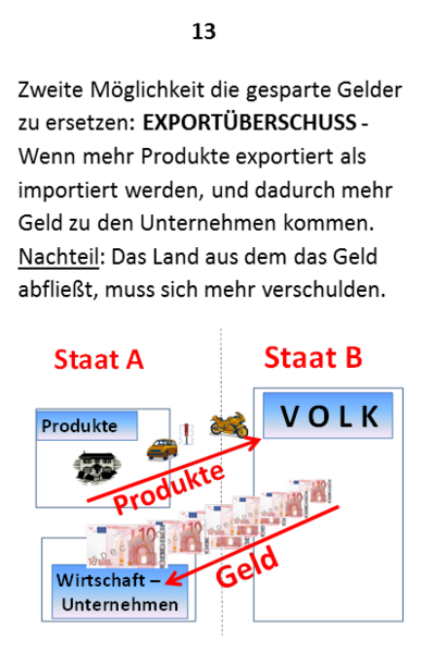 Datei:Basiswissen Geldordnung 13.png