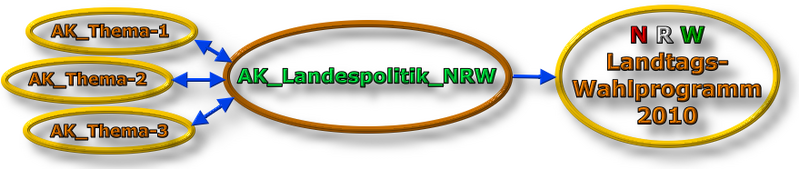 Datei:AK-L-Logo-03.png