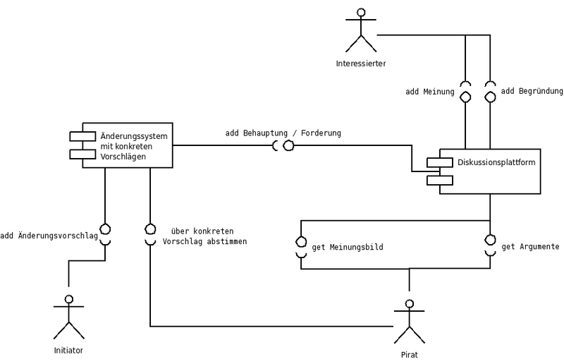 Datei:EinbindungDiskussionsplattform.png