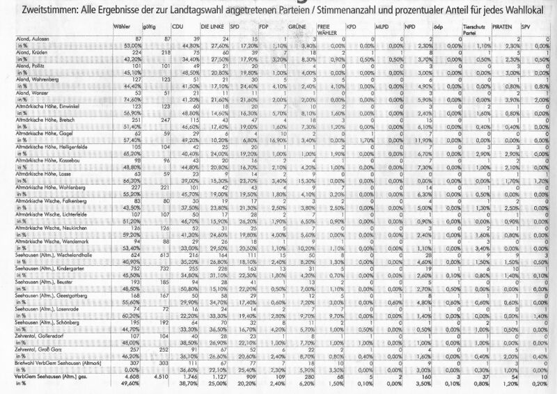 Datei:VGSeehausen Zweitstimme2011 AZ.jpg