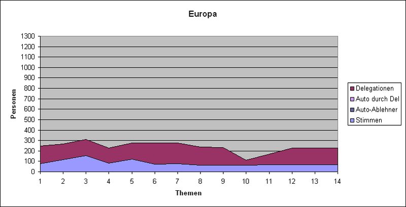 Datei:LQFB Abstimmungen Europa.PNG