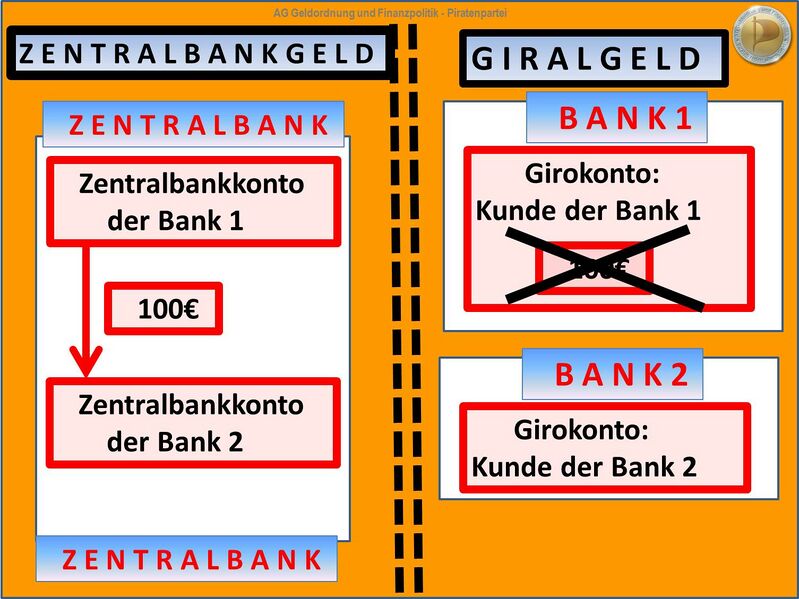 Datei:Zentralbank Zentralbamkgeld Bargeld 10.jpg