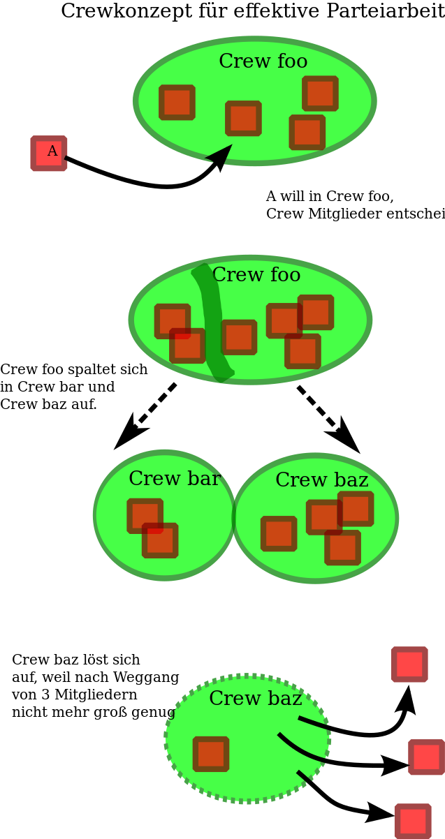 Crewkonzept Leben und Sterben.svg