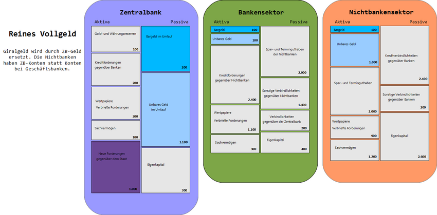 VergleichBilanzen5Systeme VG direkt.png