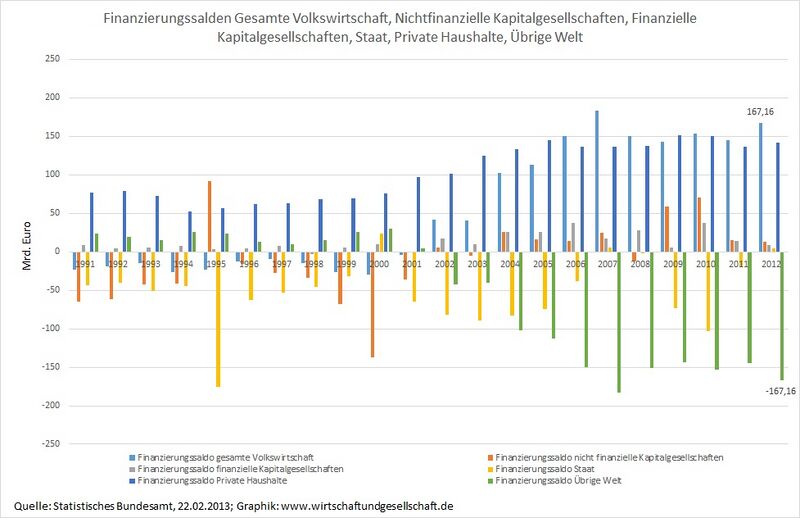 Datei:VGR1991-2012.jpg