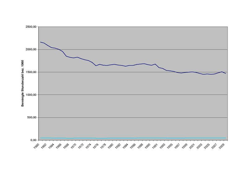 Datei:BereinigteStunden.jpg