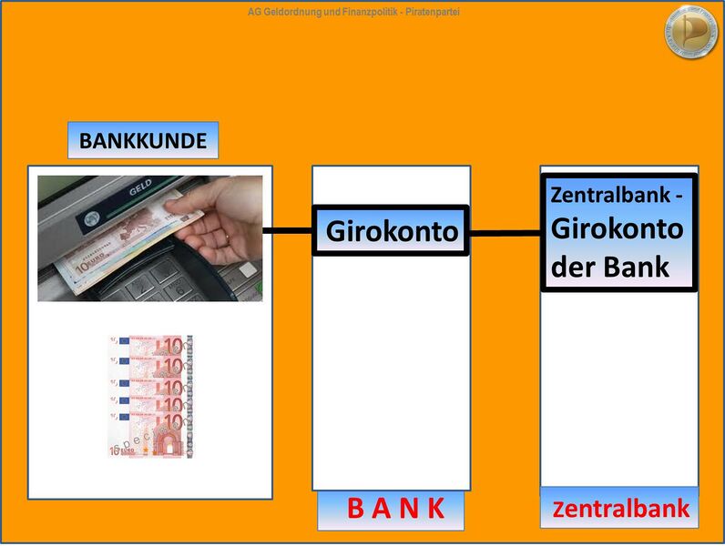 Datei:Zentralbank Zentralbamkgeld Bargeld 15.jpg