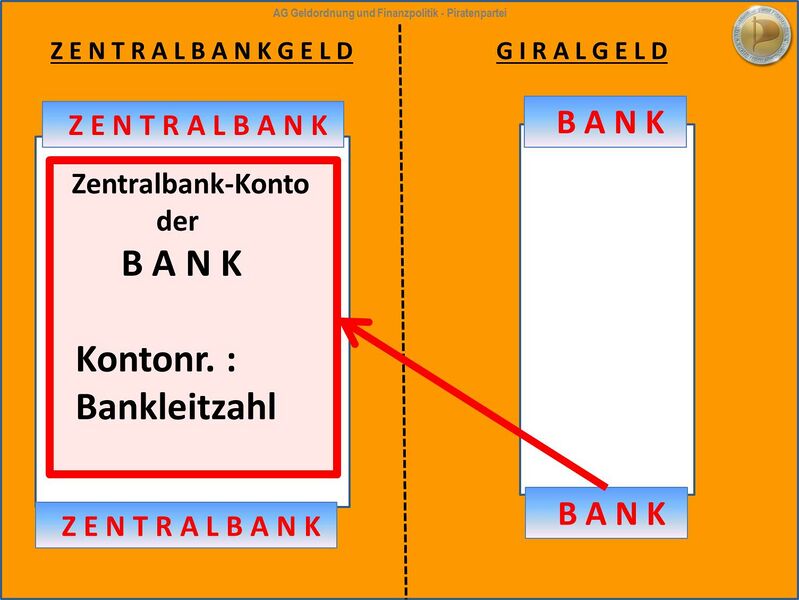 Datei:Zentralbank Zentralbamkgeld Bargeld 2.jpg