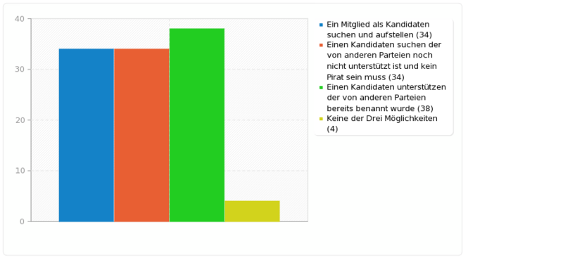 Datei:Umfrage-karlsruhe-obwahl-1-f3.png