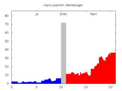 Stimmenprofil-praeferenzwahl-avb13-22.png