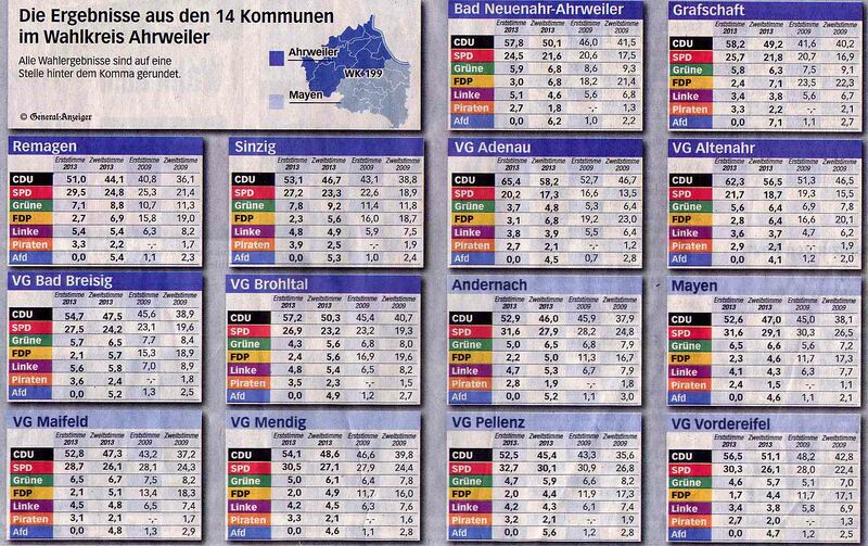 Datei:Wahlergebnis 199.jpg