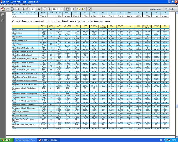 Datei:Zweitstimme VG-Seehausen Verteilung Wahlbüros.jpg