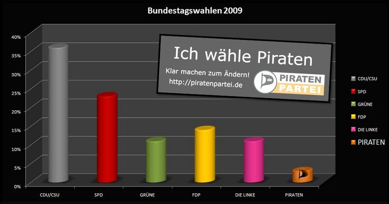 Datei:Piraten3Prozent.jpg