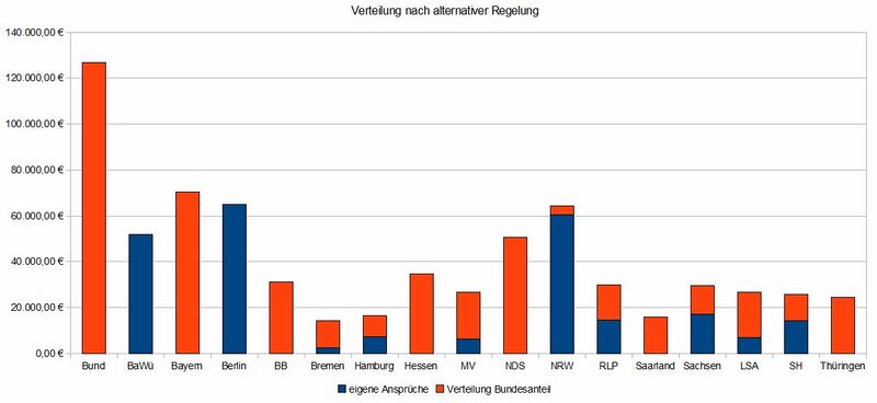 Datei:Vert Bund 2012 alternativ.jpg