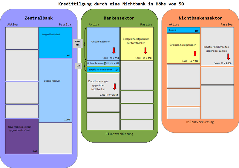 Datei:100% KredittilgungDurchNichtbank farbig Hintergrund.png