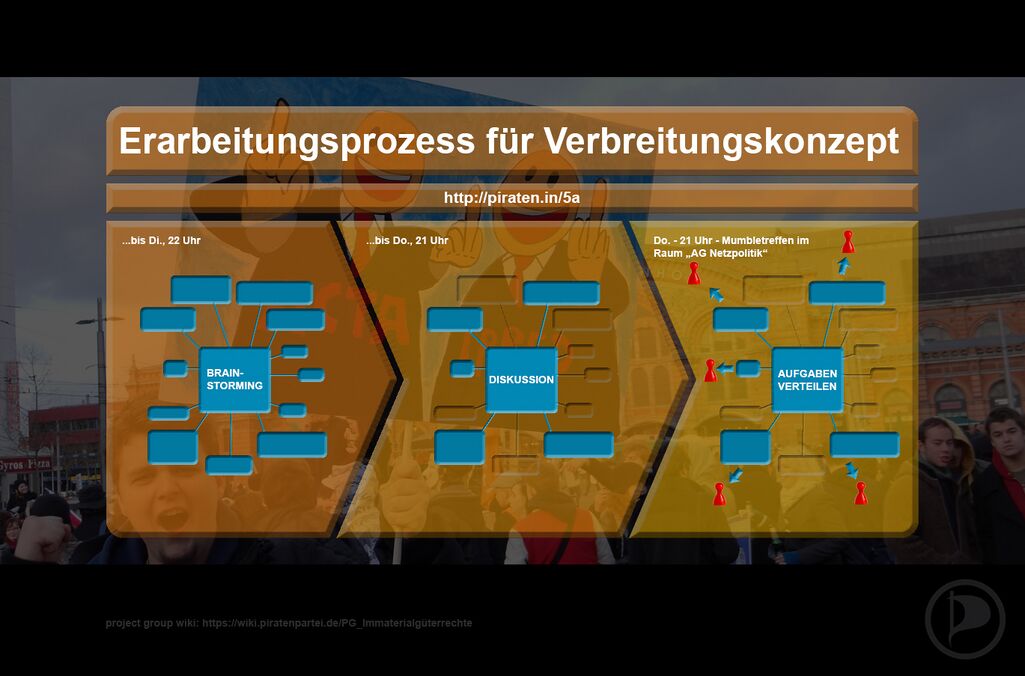 Erarbeitungsprozess für Verbreitungskonzept.JPG