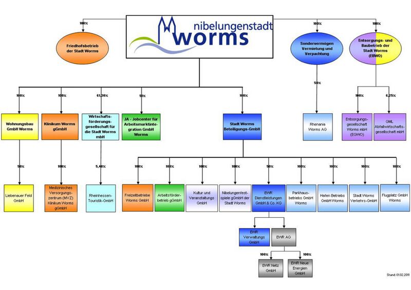 Datei:Piraten-Worms.jpg