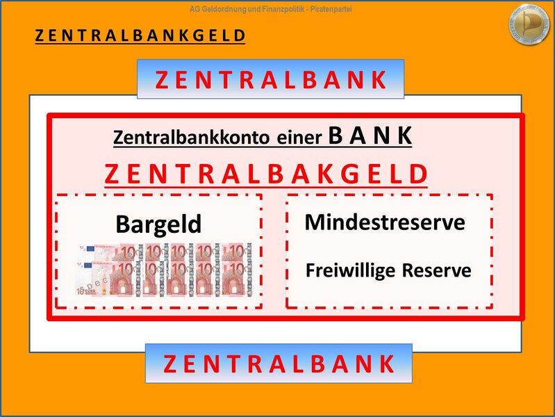 Datei:Zentralbank Zentralbamkgeld Bargeld 3.jpg