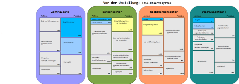 Datei:GGzuVG Teil1.png