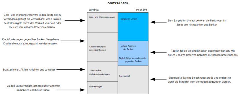 Datei:GG Zentralbankbilanz.png