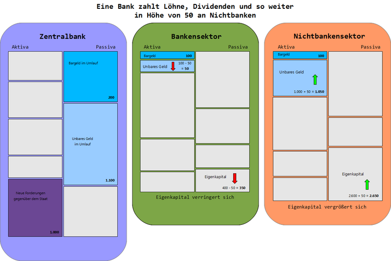 Datei:VG BankGibtGewinneAus farbig Hintergrund.png
