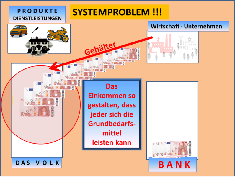 Datei:6. Störung 1.png