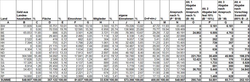 Datei:Finanzierung neu.jpg