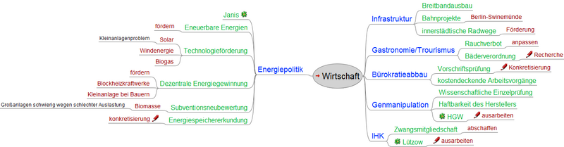 Datei:Ltw2011 themen wirtschaft.png