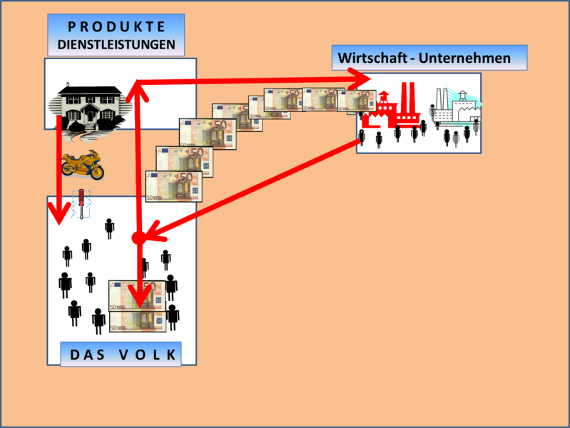 Datei:1. Störung 1.png
