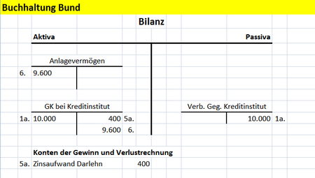 Staatsverschuldung 1 - Bund
